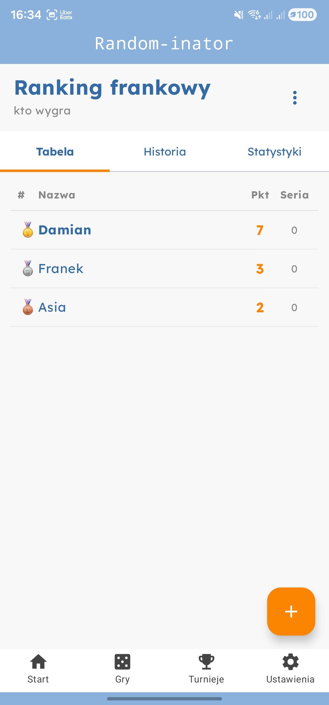 Random-inator ranking leaderboard