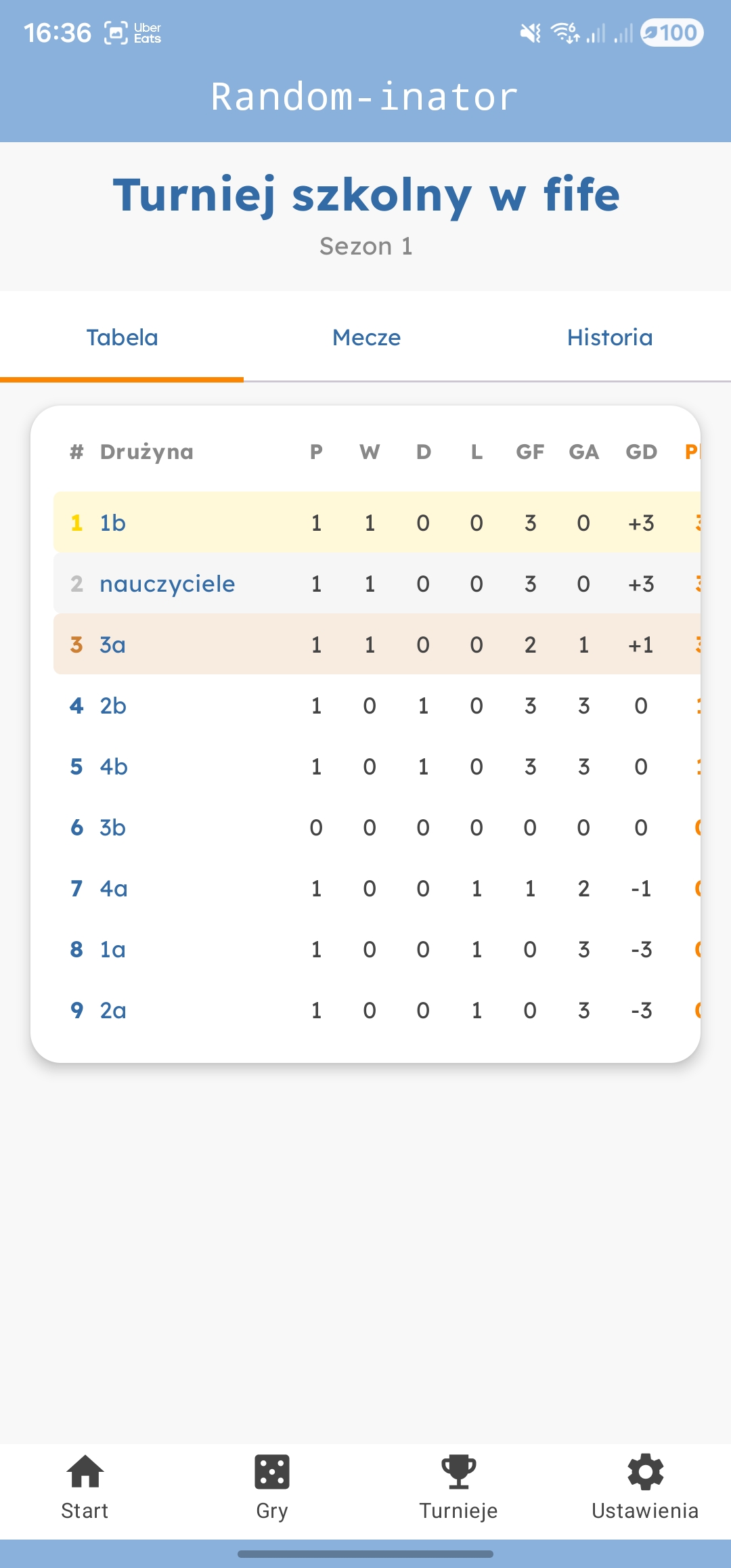 Random-inator league standings table